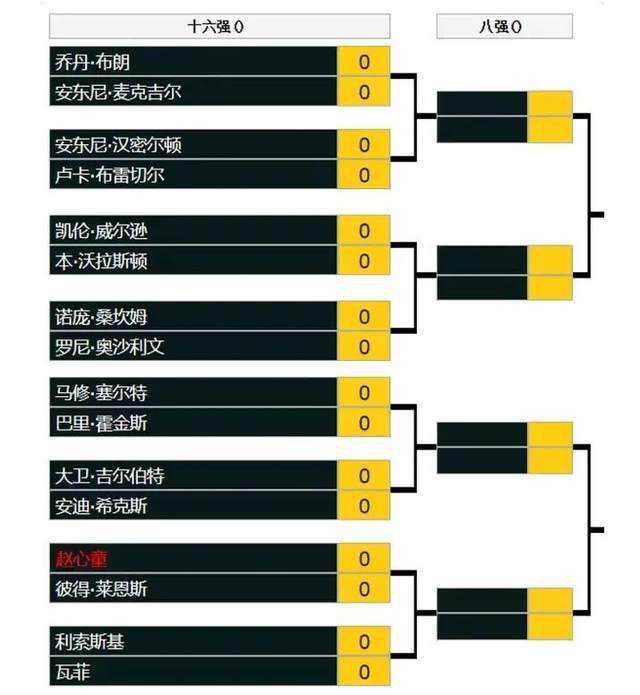 正如媒体所报道的那样，切尔西老板伯利并不像想象中那样热衷于引进某位前锋。